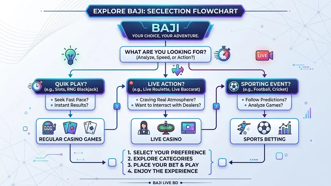 baji live bd