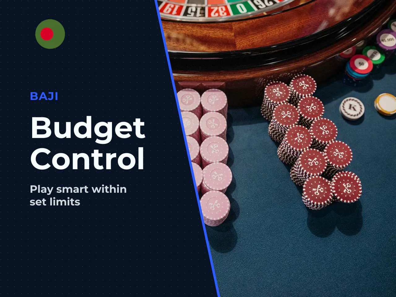 Managing Session Budget and Loss Limits
